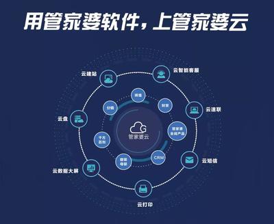 企業如何正確上云？新姿勢引領未來 深度解析云軟件服務的實施之道