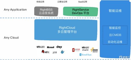 收購云星數據核心產品RightCloud，偉仕佳杰（0856.HK）迎來驚天一躍 云軟件服務的戰略躍遷